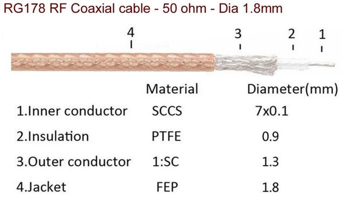 RG178 coaxial cable